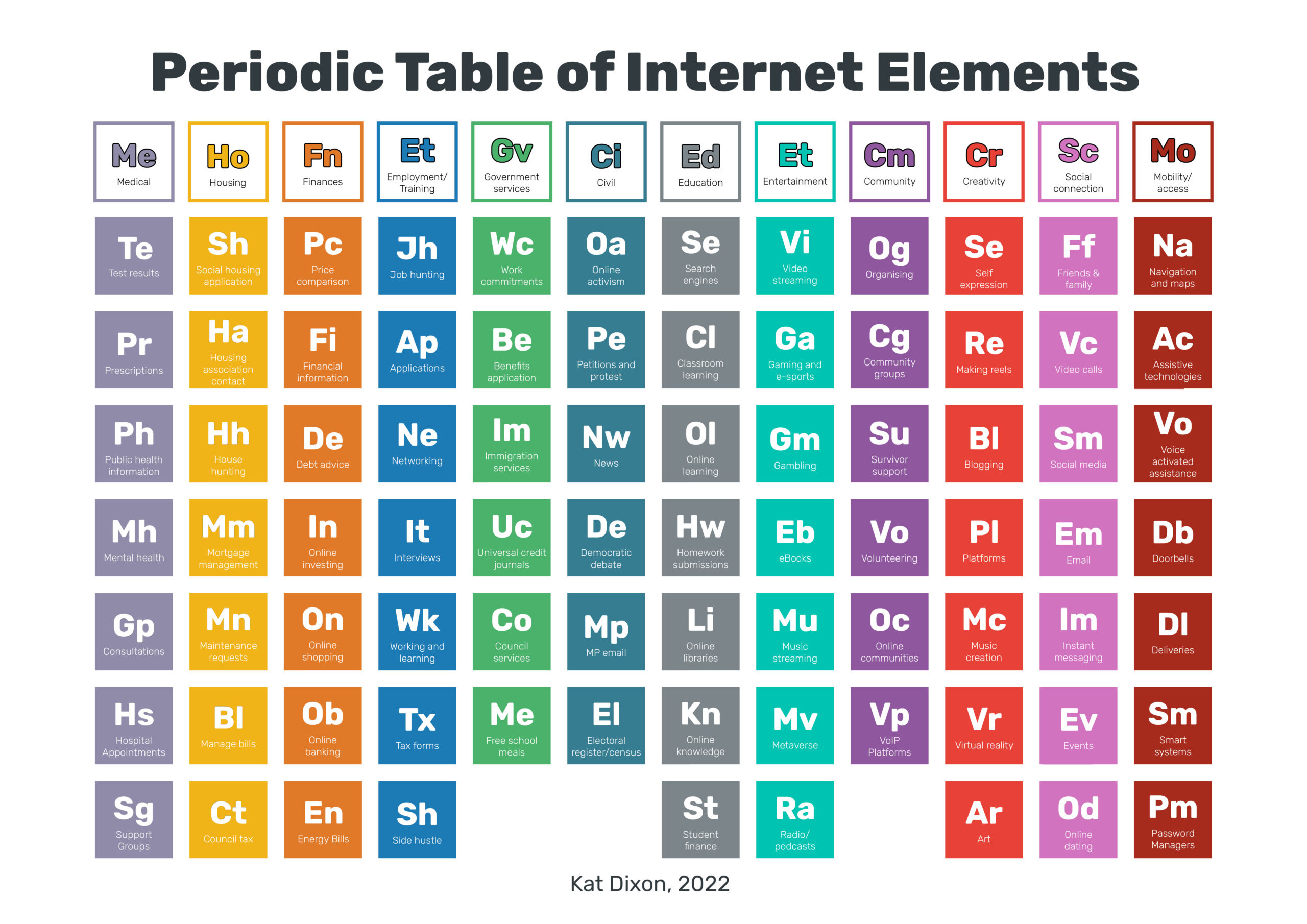 The Periodic Table of Internet Elements. A text-based version can be accessed on this page.